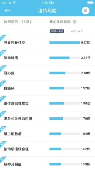 23魔方app下載