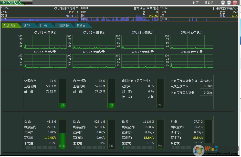 IP雷達 V4.0 綠色版
