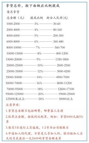 譚八爺下單平臺下載