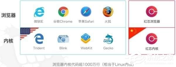 紅芯企業瀏覽器