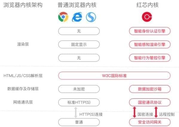 紅芯企業瀏覽器