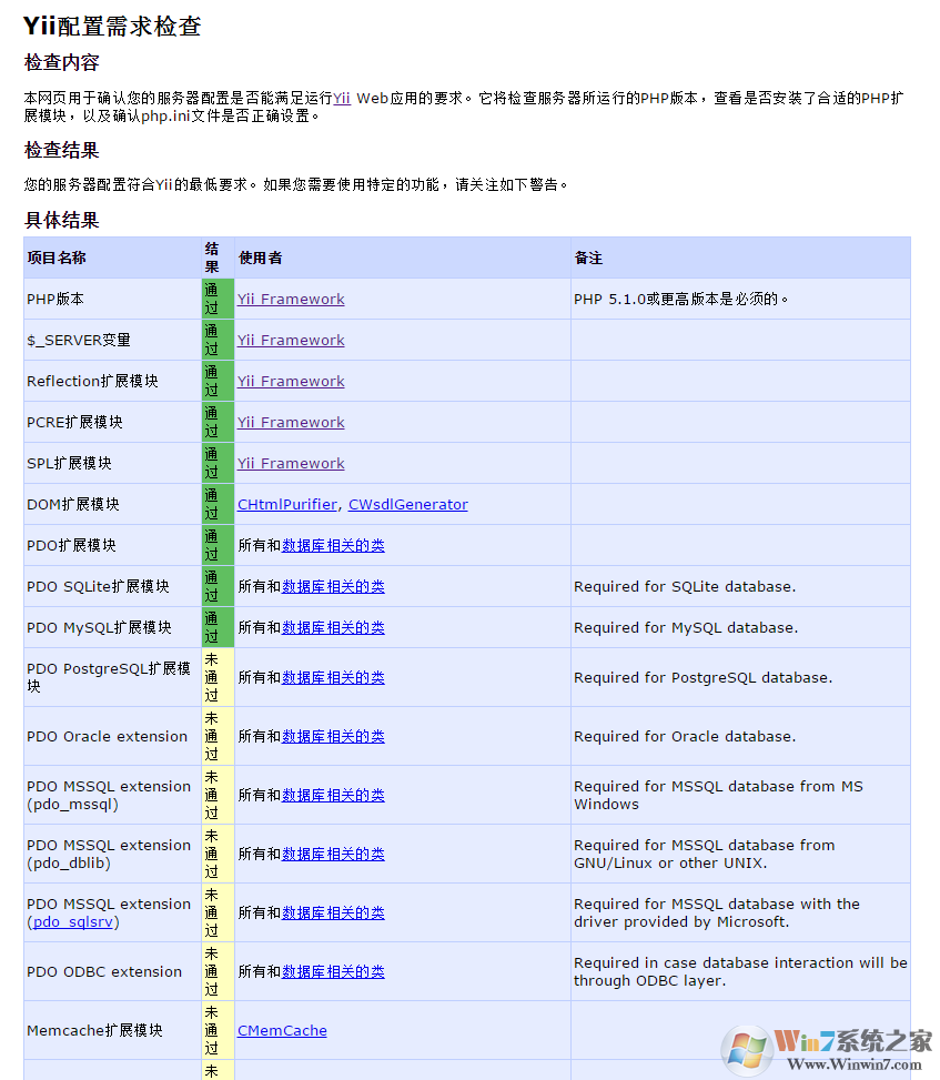 Yii PHP Framework(程序開發框架)