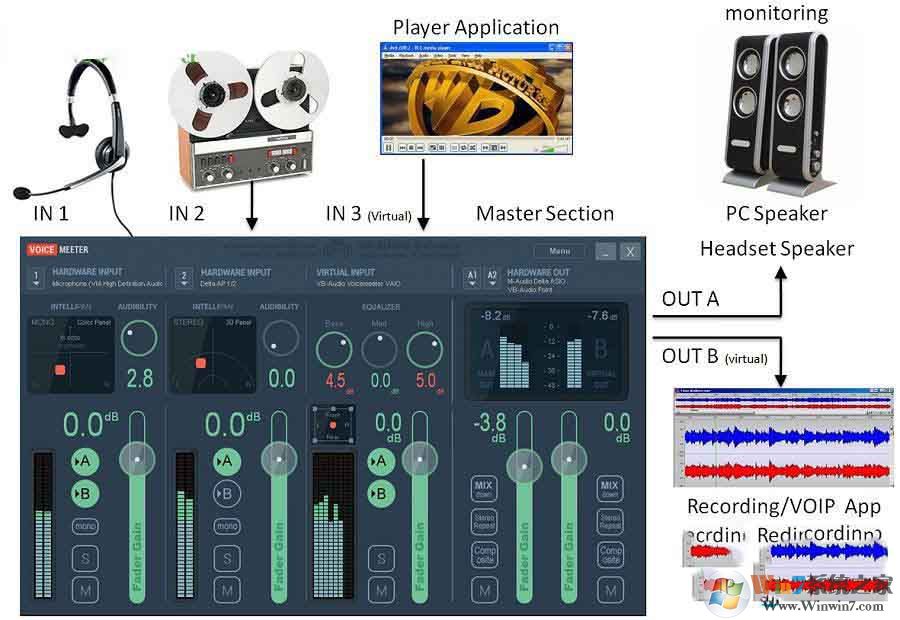 Voicemeeter Banana(虛擬音頻調音臺) V2.0.3.4