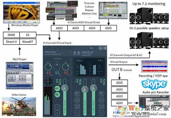 Voicemeeter Banana(虛擬音頻調音臺) V2.0.3.4