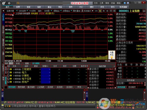 中天證券大智慧專業版