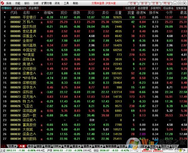 萬和證券通達信專業版