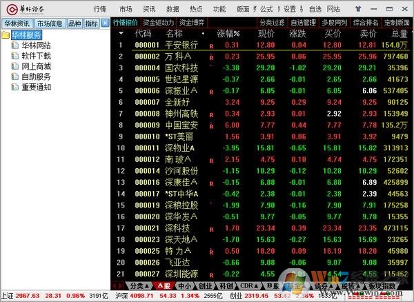 華林證券網上交易金融終端