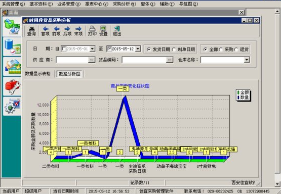 佳宜采購管理軟件