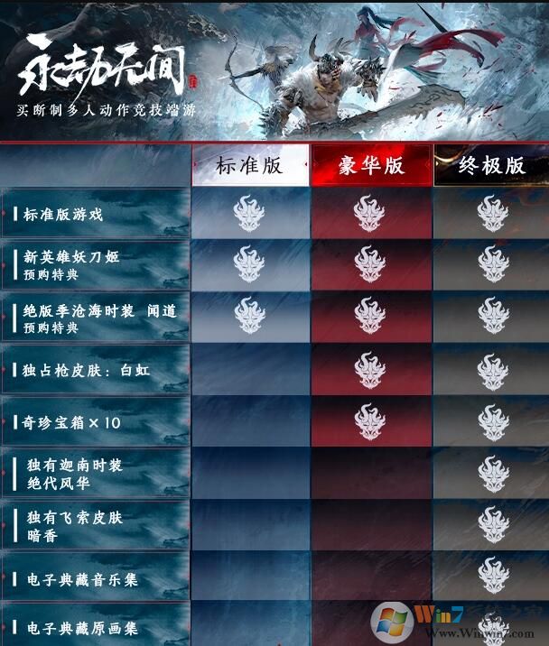 永劫無間普通版豪華版終極版有什么區別?【已解決】