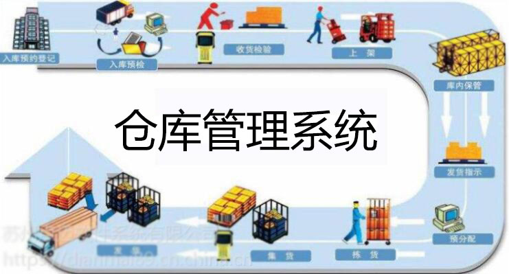 倉庫管理系統軟件哪個好？倉庫管理系統下載_免費倉庫管理軟件(精選下載)