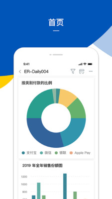 KDI商業智能分析軟件