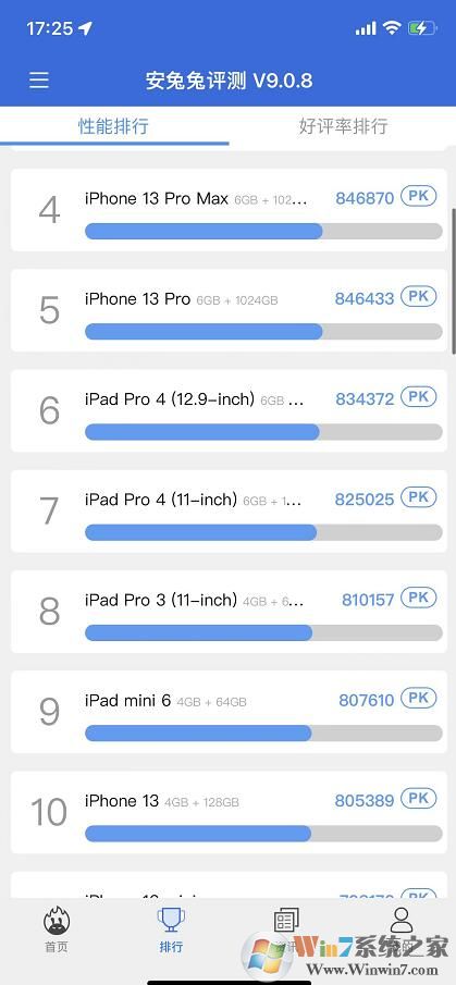 蘋果13怎么跑分?iPhone13跑分測試方法