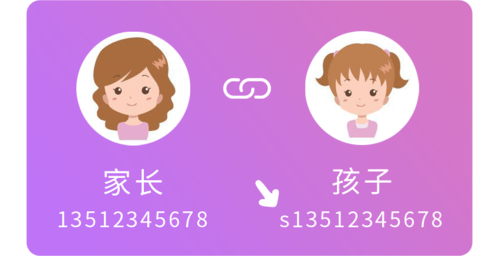 樂教樂學操作說明
