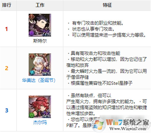 最終幻想:勇氣啟示錄 幻影戰爭