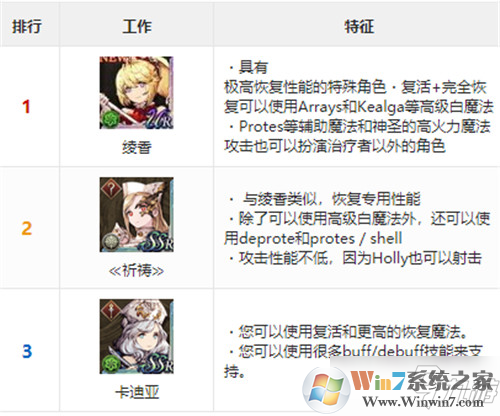 最終幻想:勇氣啟示錄 幻影戰爭