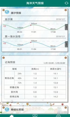 海洋天氣預報下載