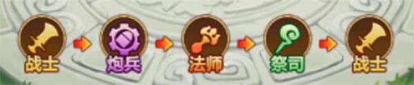 部落聯盟戰