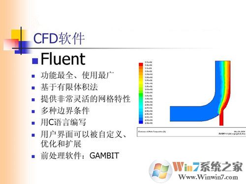 Fluent(流體動力學仿真系統(tǒng))