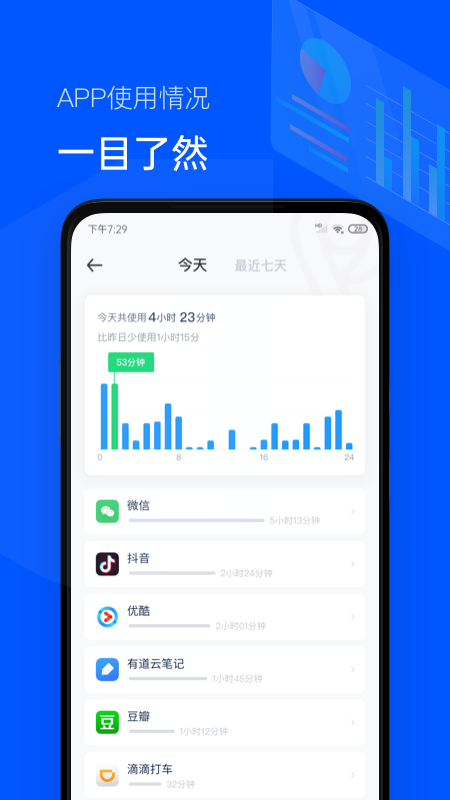 手機時間清單