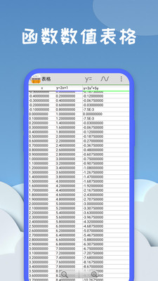 圖形計算器