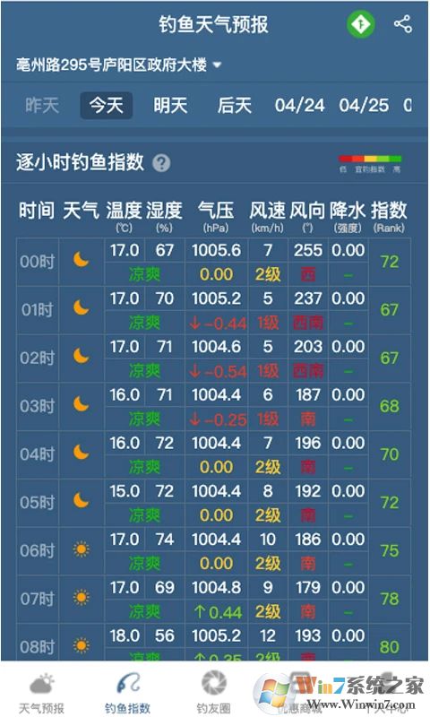 釣魚天氣預報