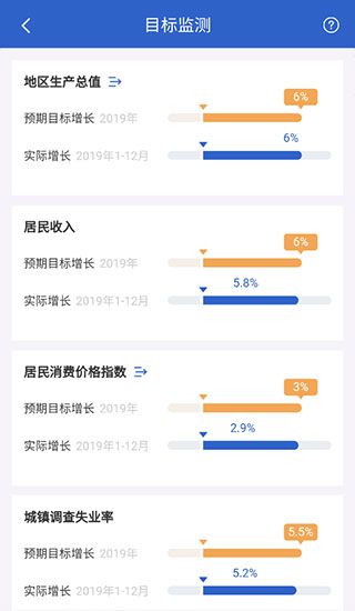 國家統計局最新版