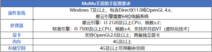 網易mumu助手軟件
