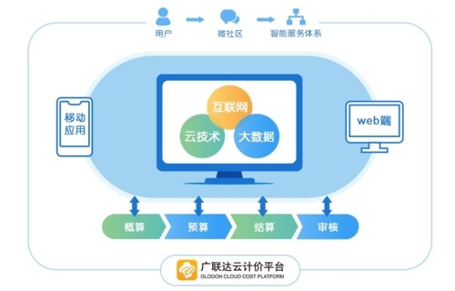 廣聯達云計價平臺gccp5.0軟件