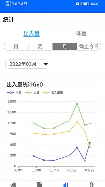 出入量統計助手