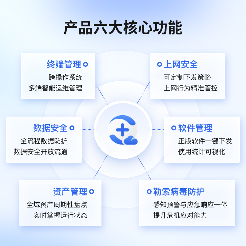 360企業安全云
