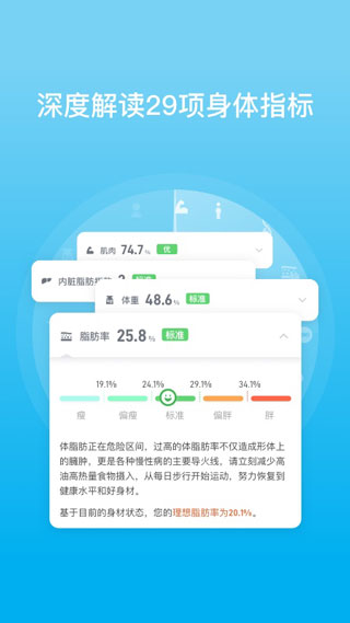 PICOOC體脂秤