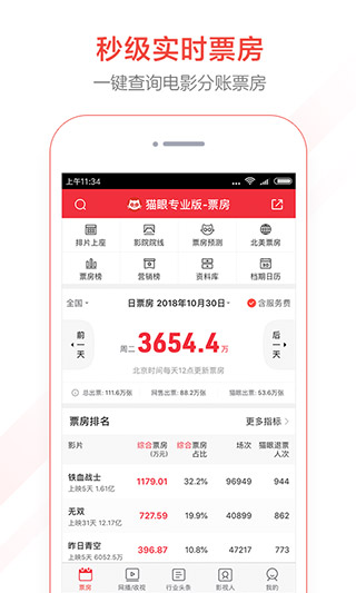 貓眼專業版APP