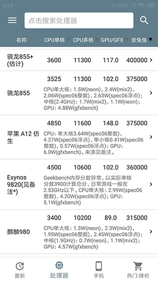 手機性能排行APP