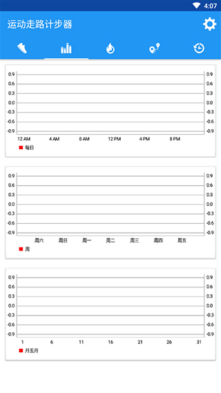 運動走路計步器APP