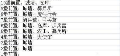 謎題大陸城堡升級條件？謎題大陸升堡資源表來了！
