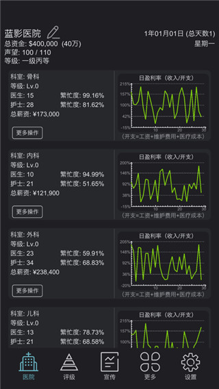 模擬經(jīng)營(yíng)醫(yī)院手游