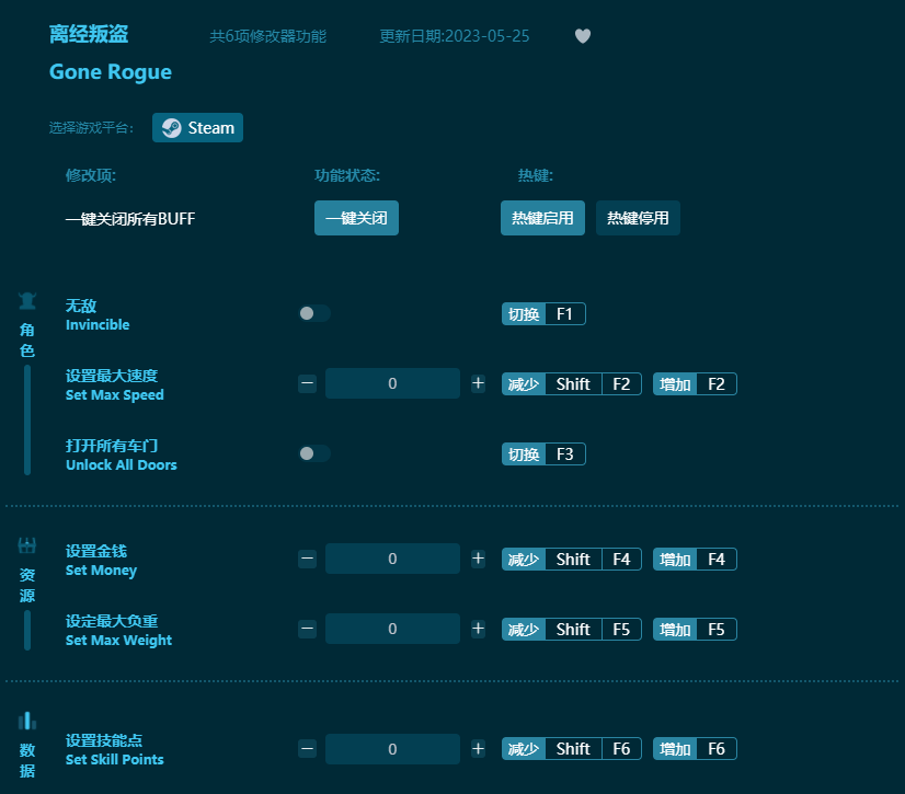 離經叛盜六項修改器 v2023最新版