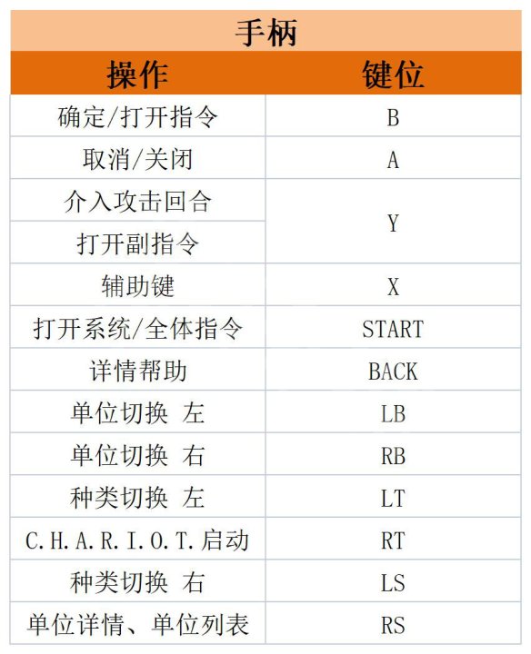皇家騎士團重生豪華版