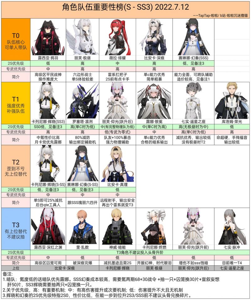 戰雙帕彌什無限資源