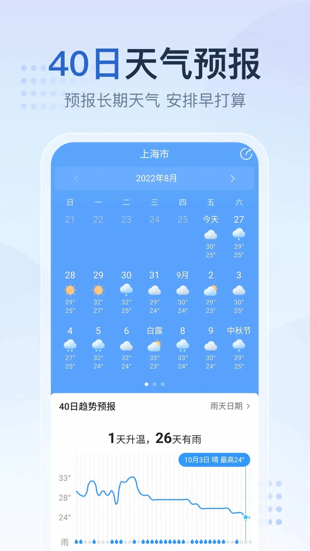天氣王2345預報下載