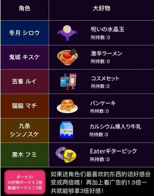 《絕望監牢》人物喜好物品匯總