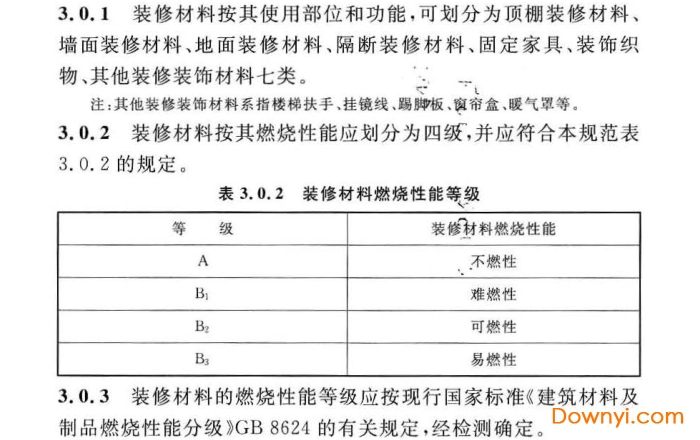 gb50222-2017建筑內部裝修設計防火規范