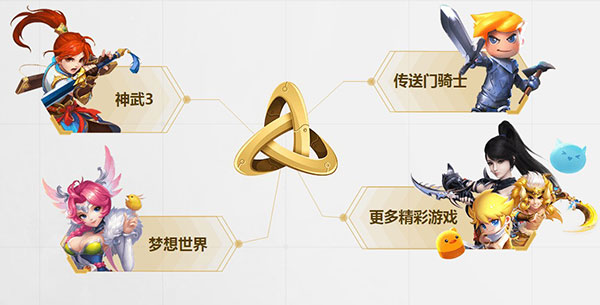 多益戰盟電腦版