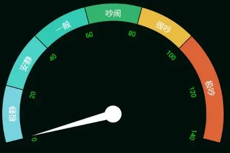 手機分貝測試儀下載_噪音分貝測試儀APP大全