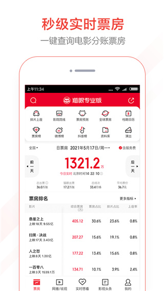 貓眼票房專業版