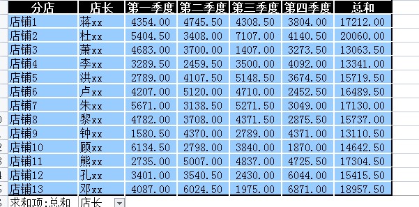 正規銷售清單樣本excel版