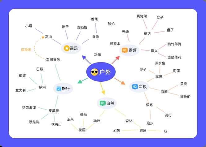MindNow思維導圖
