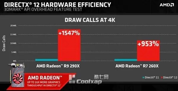 Directx12修復工具