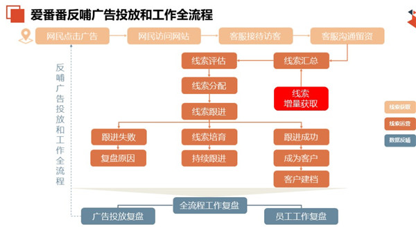 愛番番