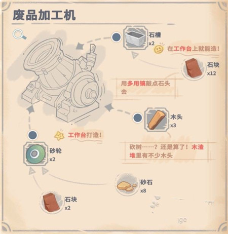 沙石鎮時光